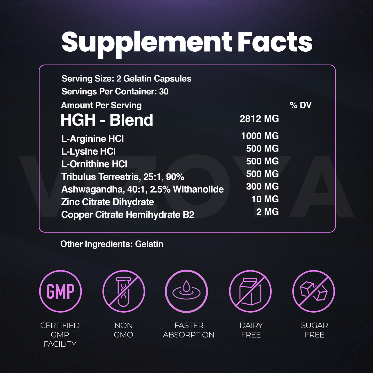 GrowthX Formula